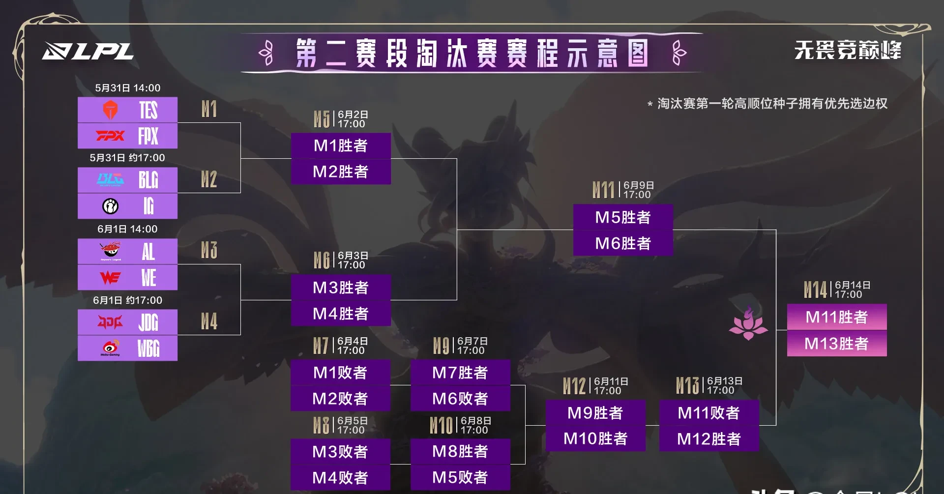 CLG绝杀IG，Scout操刀奇招英雄翻盘鏖战多局八强赛，锁定晋级资格的简单介绍