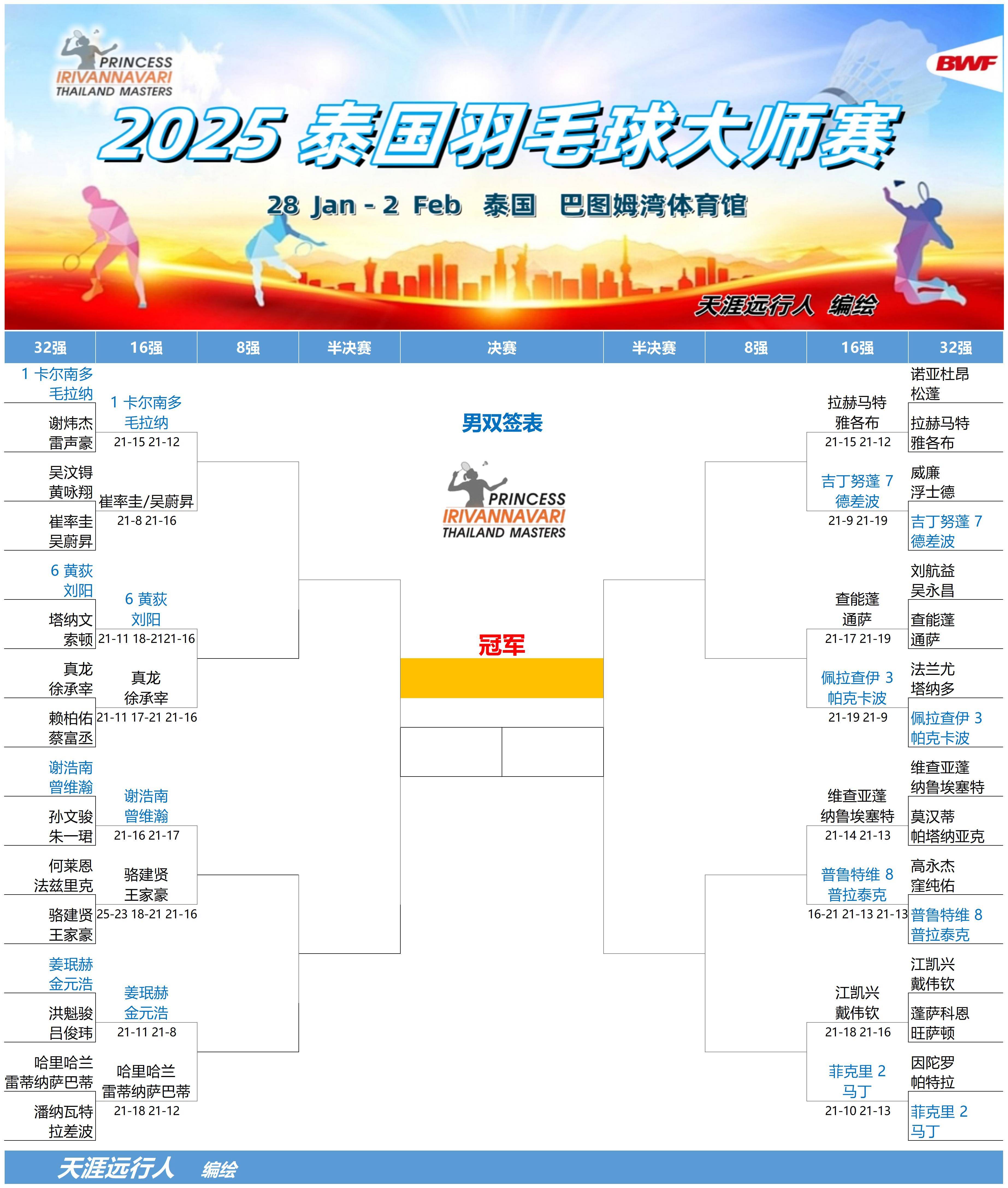 包含泰国羽毛球队强势马来西亚羽毛球队,陶菲克关键制胜的词条 包含泰国羽毛球队强势马来西亚羽毛球队,陶菲克关键制胜的词条