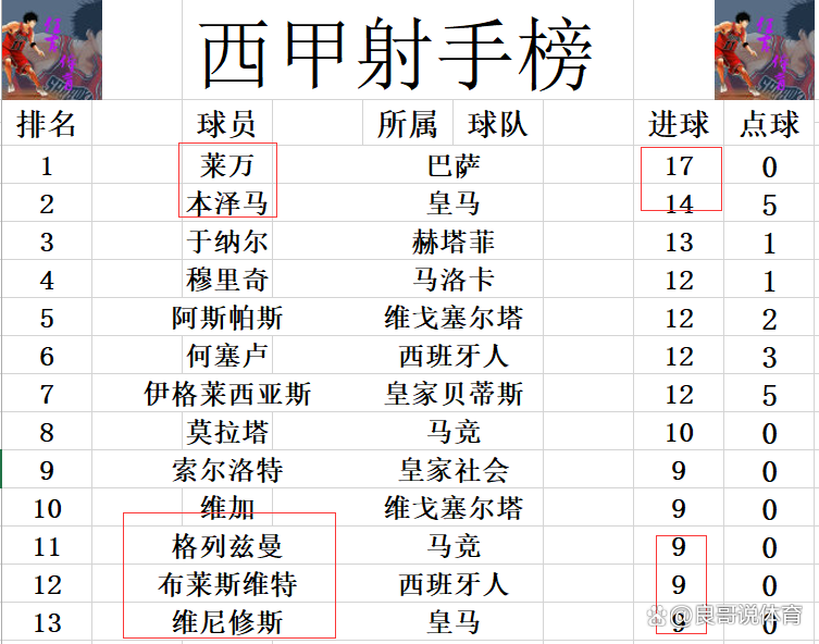 包含毕尔巴鄧困难战胜毕尔包,继续保持不败走势的词条 包含毕尔巴鄧困难战胜毕尔包,继续保持不败走势的词条