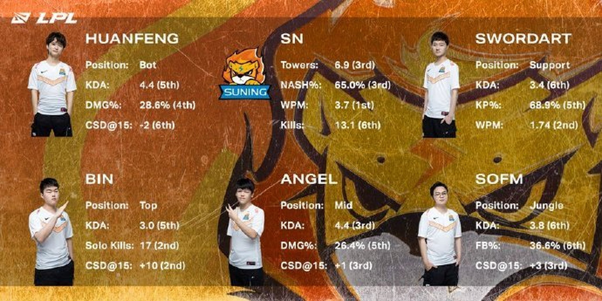 关于江苏战队近期状态火热，连续获得胜利的信息