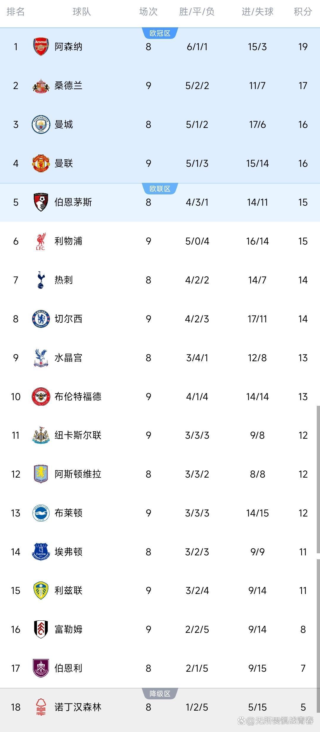 曼联客场失利，遭遇英超连败