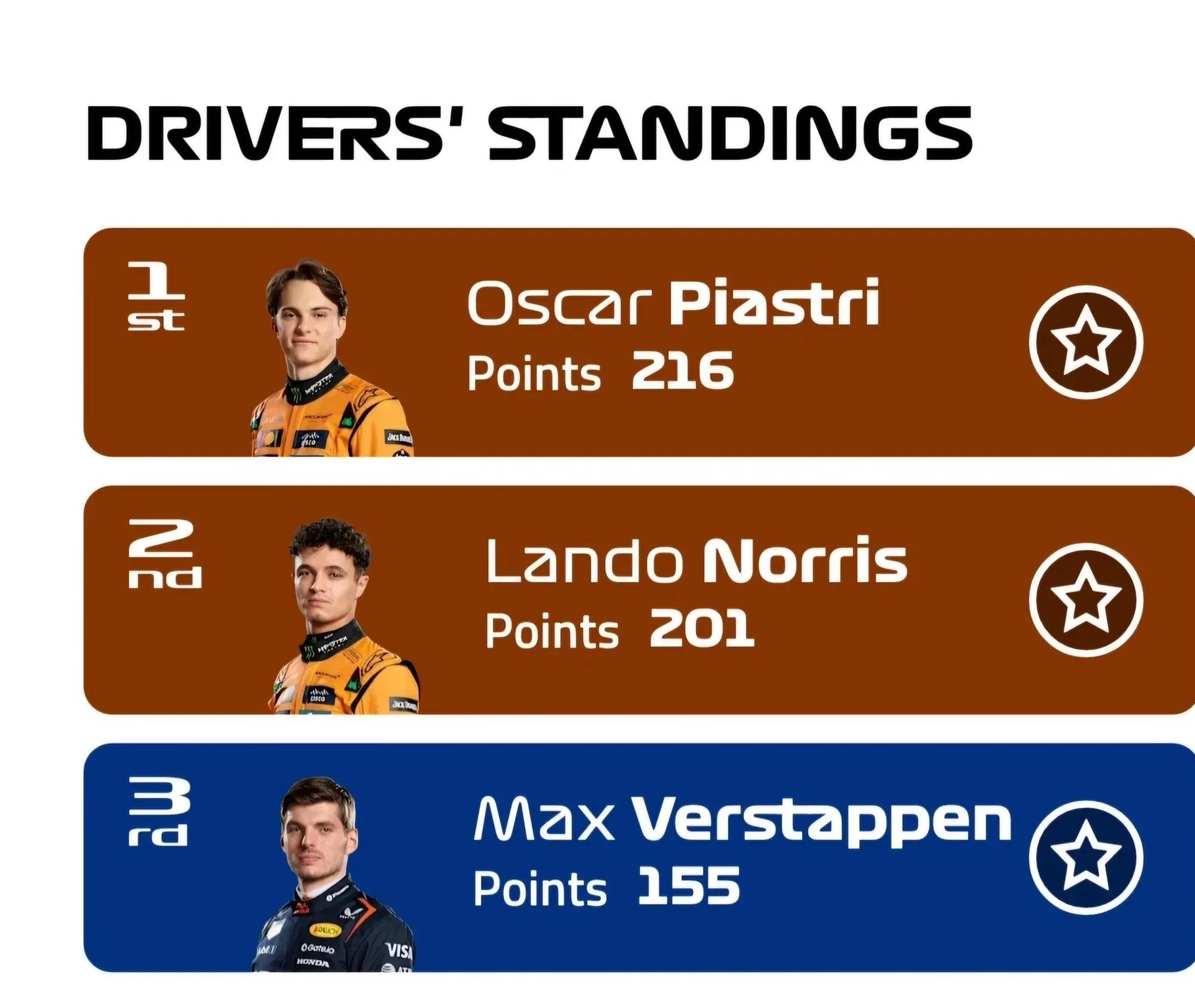 法拉利翻盘阿斯顿马丁，维斯塔潘惊艳四座的简单介绍